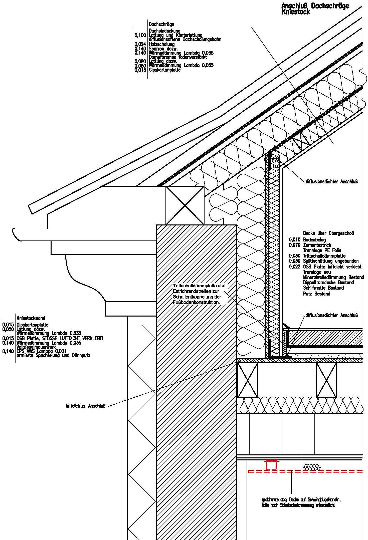 Planung